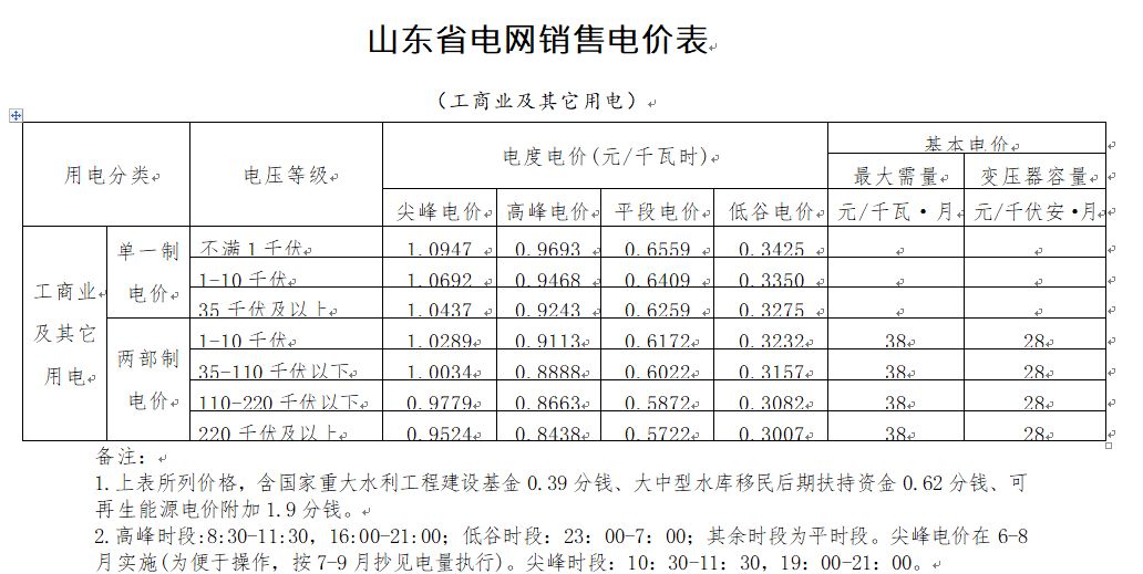 山东之后浙江惊现-0.2元负电价！电力市场新动态引发广泛关注