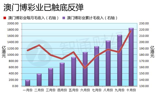 背后秘密揭秘！新澳门彩历史开奖记录走势图的逐步落实与特别款47.145的戏剧性转变