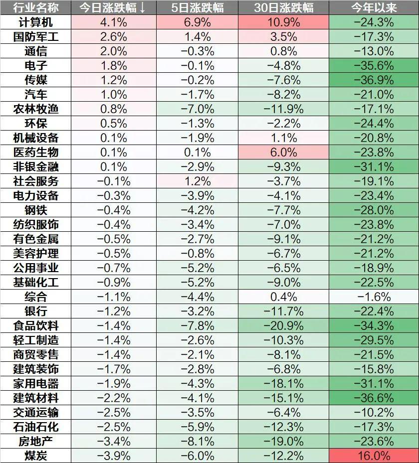 A股三大指数全线飙升，股市热潮涌动背后的秘密揭秘！