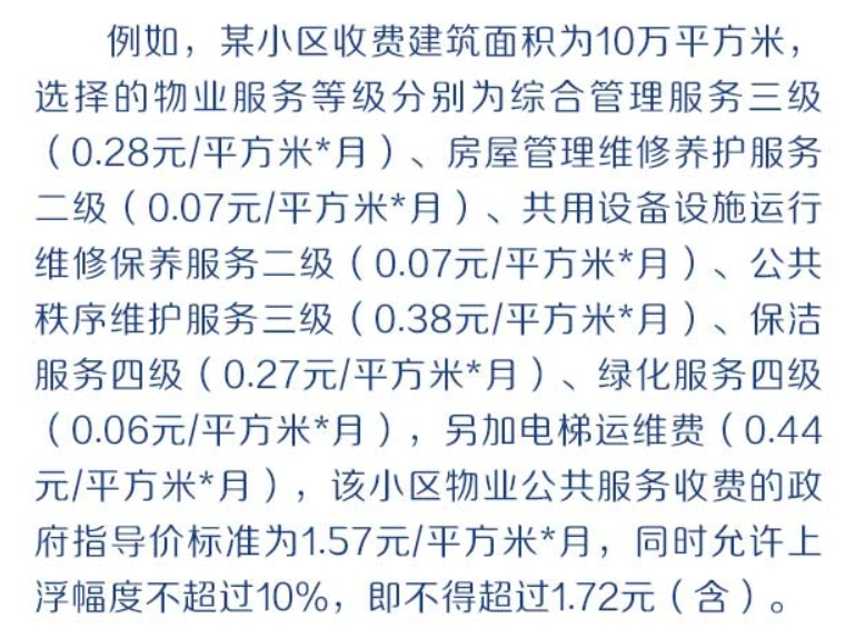 多地物业费降价风暴来袭，深度解读背后的原因与影响