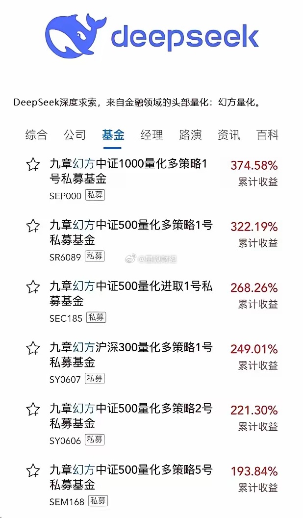 DeepSeek黄金分析，揭秘黄金投资的秘密