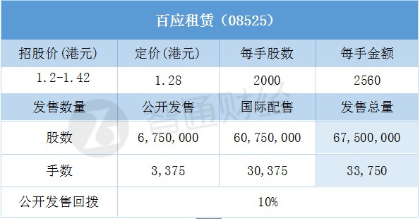 蜜雪一手中签率仅8%，市场热度爆棚背后的秘密揭秘！