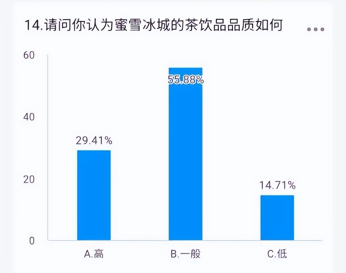 蜜雪冰城四万店之后的扩张之路，揭秘未来战略与全新布局！