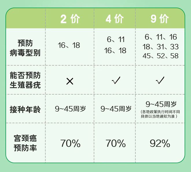 揭秘不同价HPV疫苗差异，你选对了吗？专家深度解读！