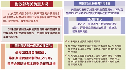 建议，重磅反击！中国针对美国商品加征关税，背后真相与全球影响揭秘！