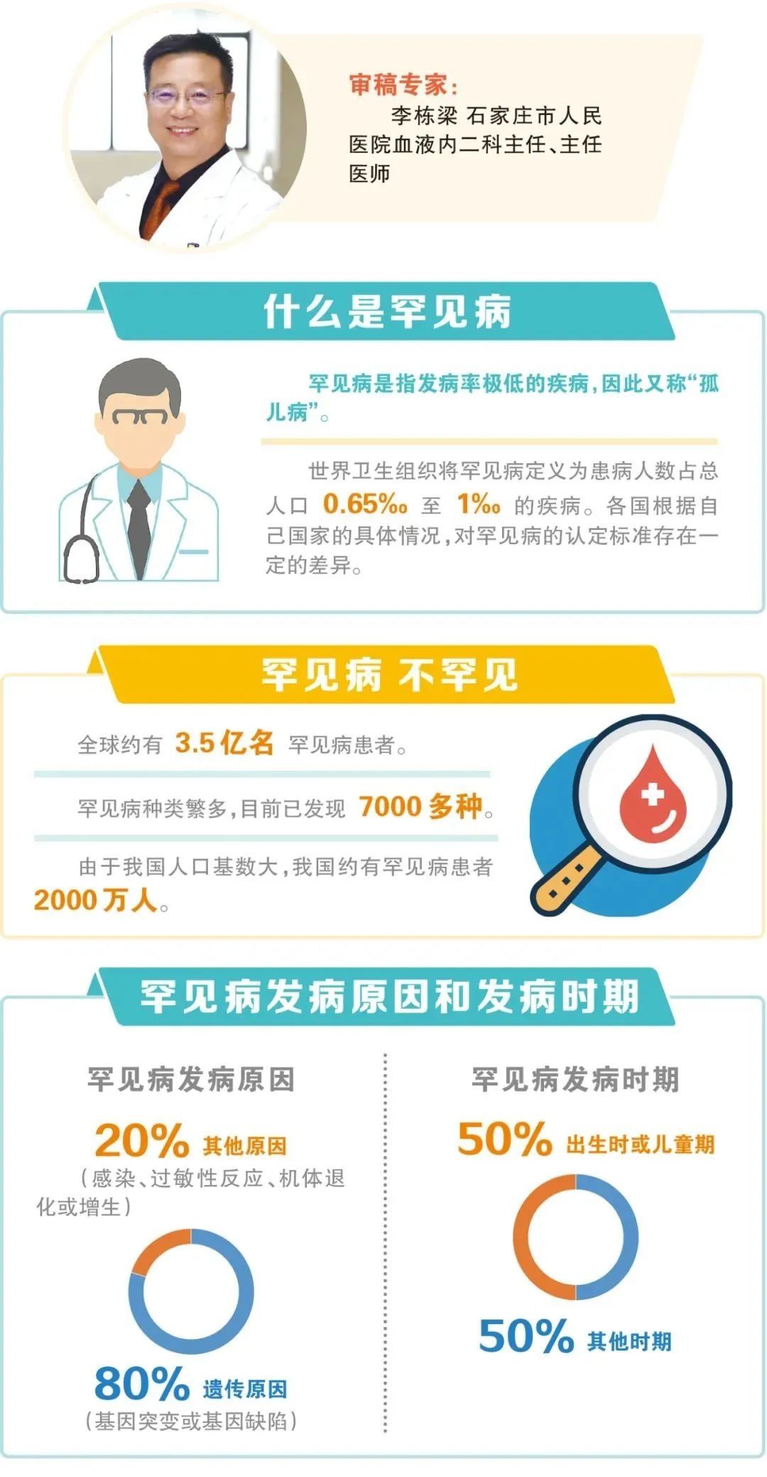 罕见病保障呼唤完善，构建全方位保障体系的迫切需求