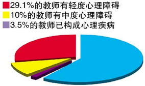 委员呼吁关注教师心理健康，心灵护航，教育之光能否照亮？