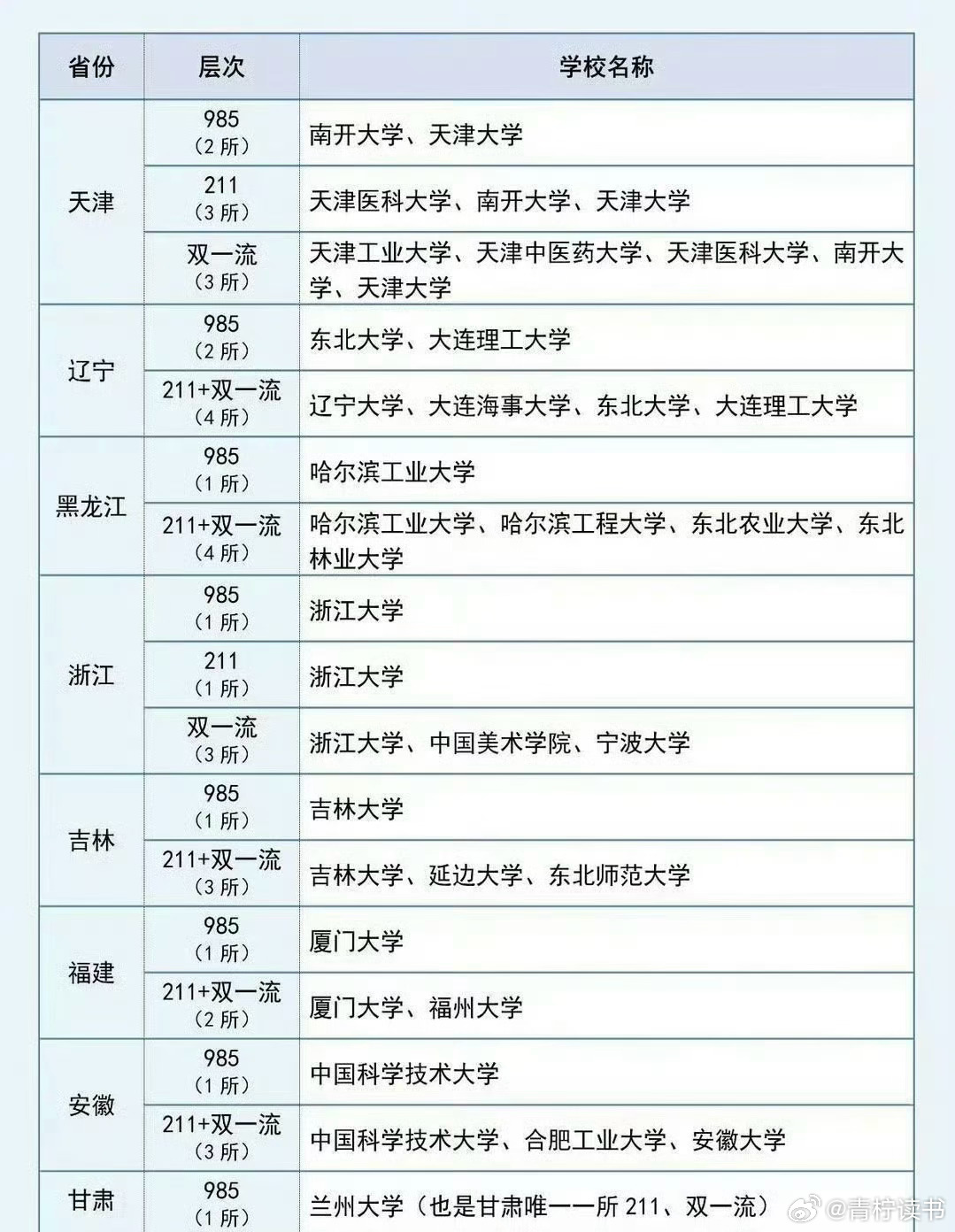 建议，双一流高校本科再扩招2万人，机遇与挑战并存，教育变革的钟声敲响！