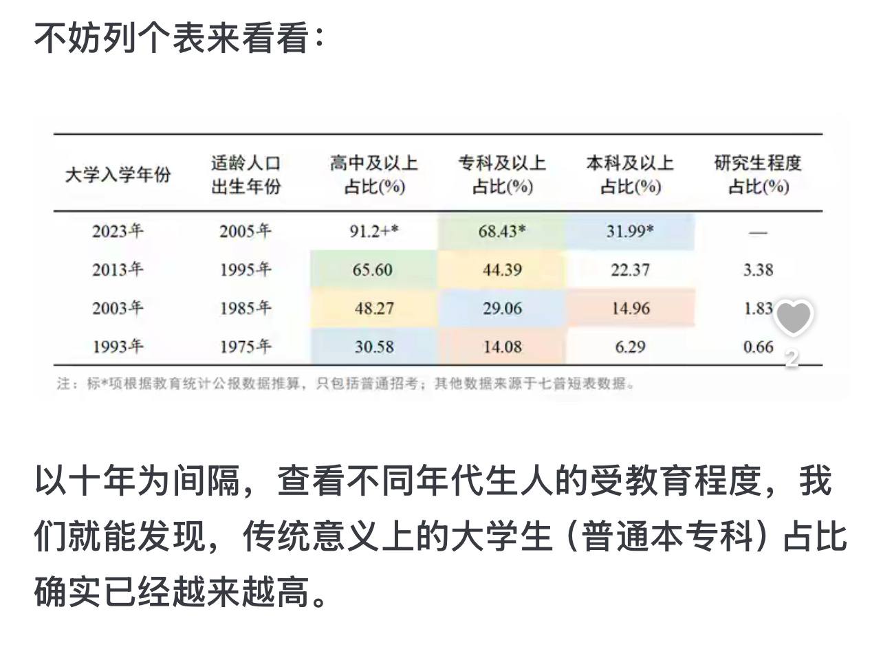 双一流高校本科再扩招2万人