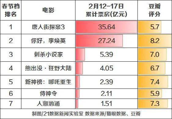 独家揭秘哪吒2票房盛宴背后的分账内幕！究竟谁是最大赢家？