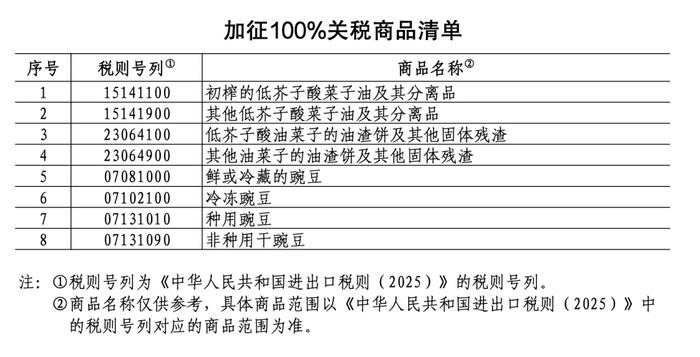 独家揭秘中国对加拿大部分商品加征高额关税背后真相，两国经贸关系面临严峻挑战！