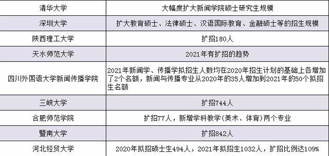 重磅！2025年高校扩招大潮来袭——你准备好迎接更多教育机会了吗？