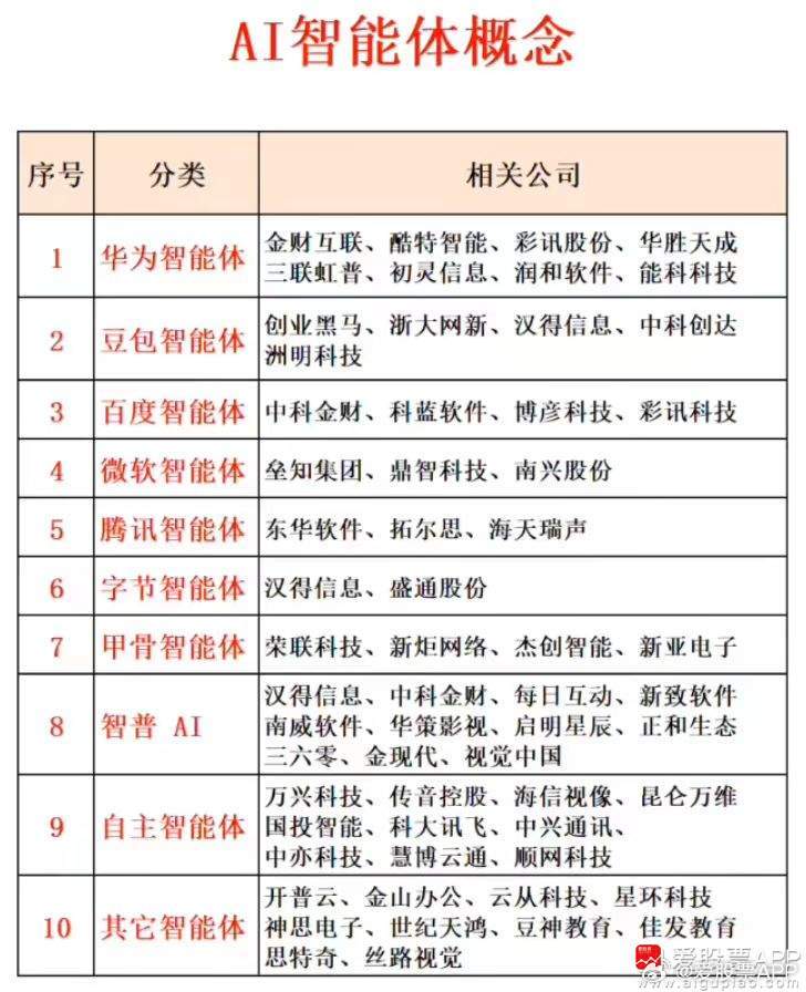 全球首创通用智能体Manus震撼上线，智能革命的新里程碑