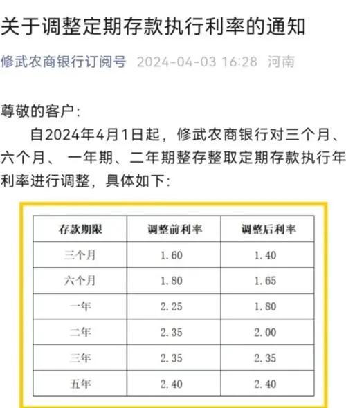 揭秘多银行存款利率倒挂现象，背后的真相与你的财富息息相关！