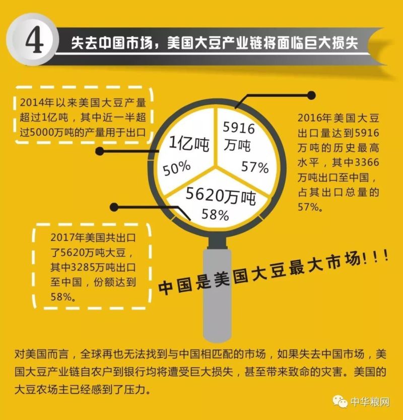 中国对美农产品加征关税生效，贸易战新动向引发全球关注