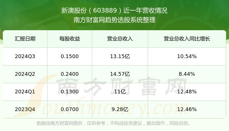 惊爆！新澳2025年开奖记录揭秘，标配版25.697背后竟藏惊天玄机！最佳精选解释终于落实，真相令人瞠目结舌！