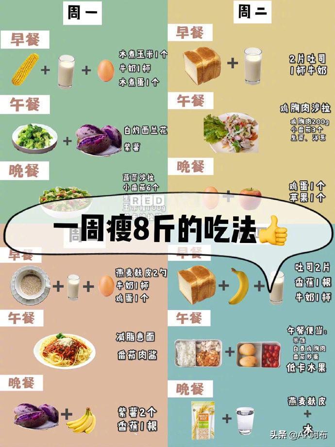 96年夫妻每天设计1000大卡减脂餐