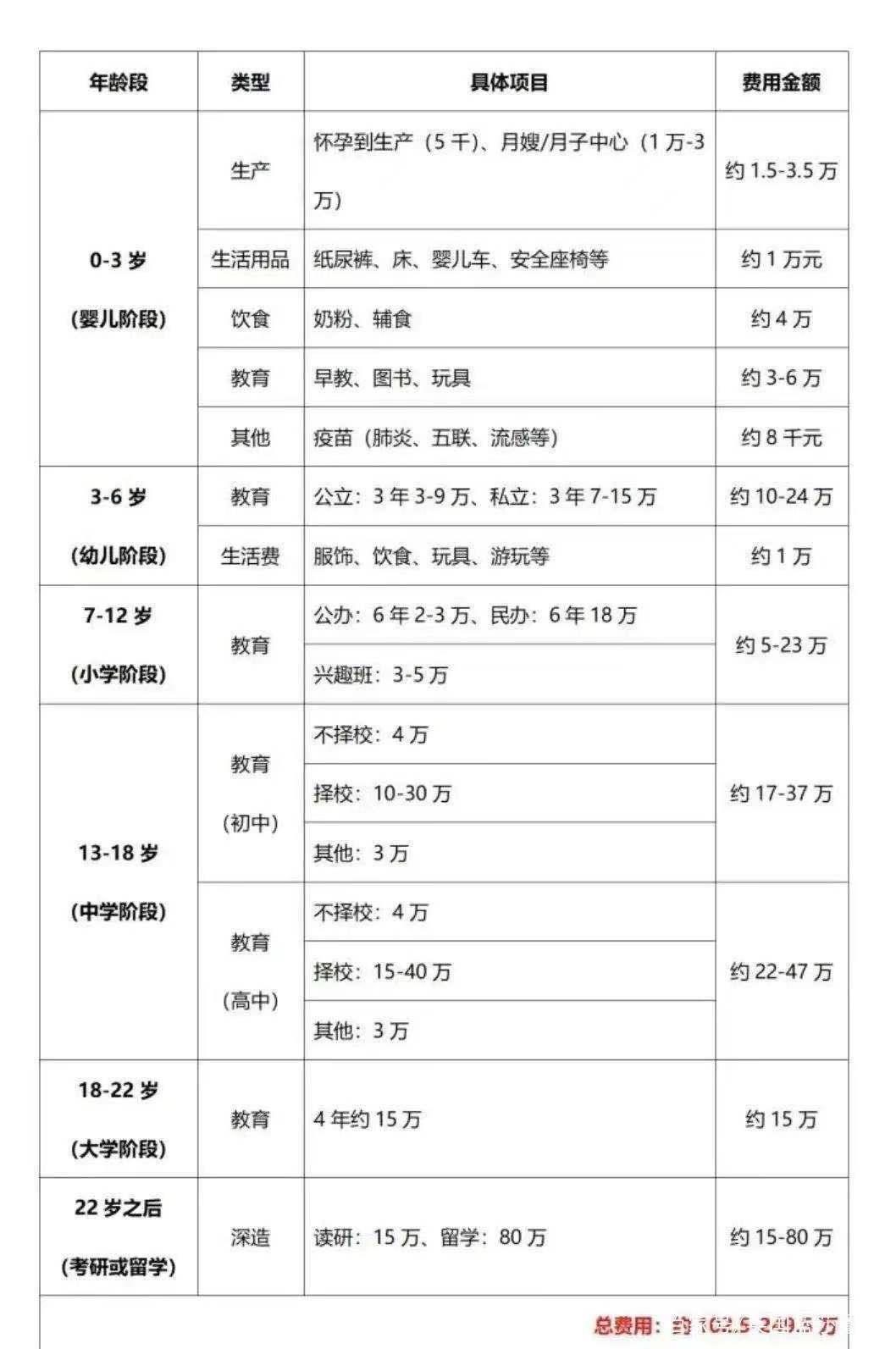 8年制大学不用内卷