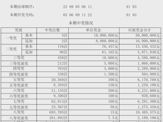 震惊！新澳门今期开奖结果查询表图片曝光，豪华版29.689竟暗藏玄机，实施落实背后真相令人瞠目结舌！