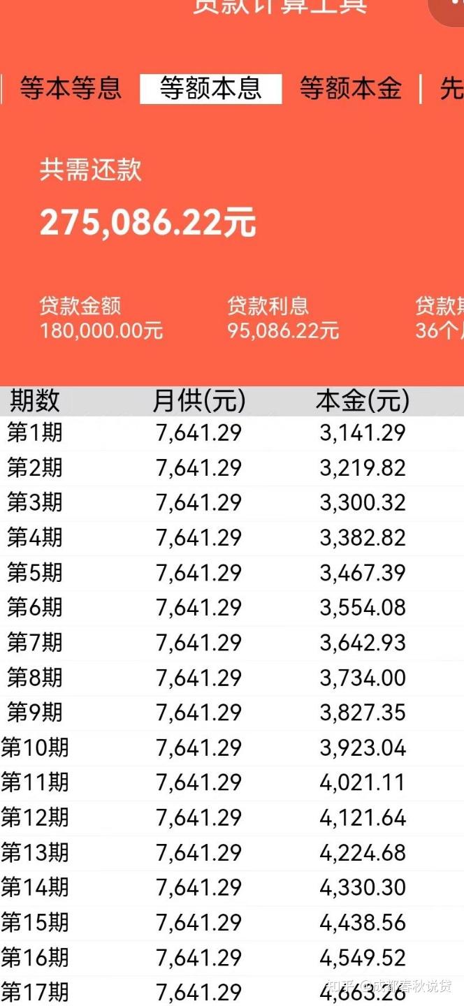 借款1560元17天利息13764元