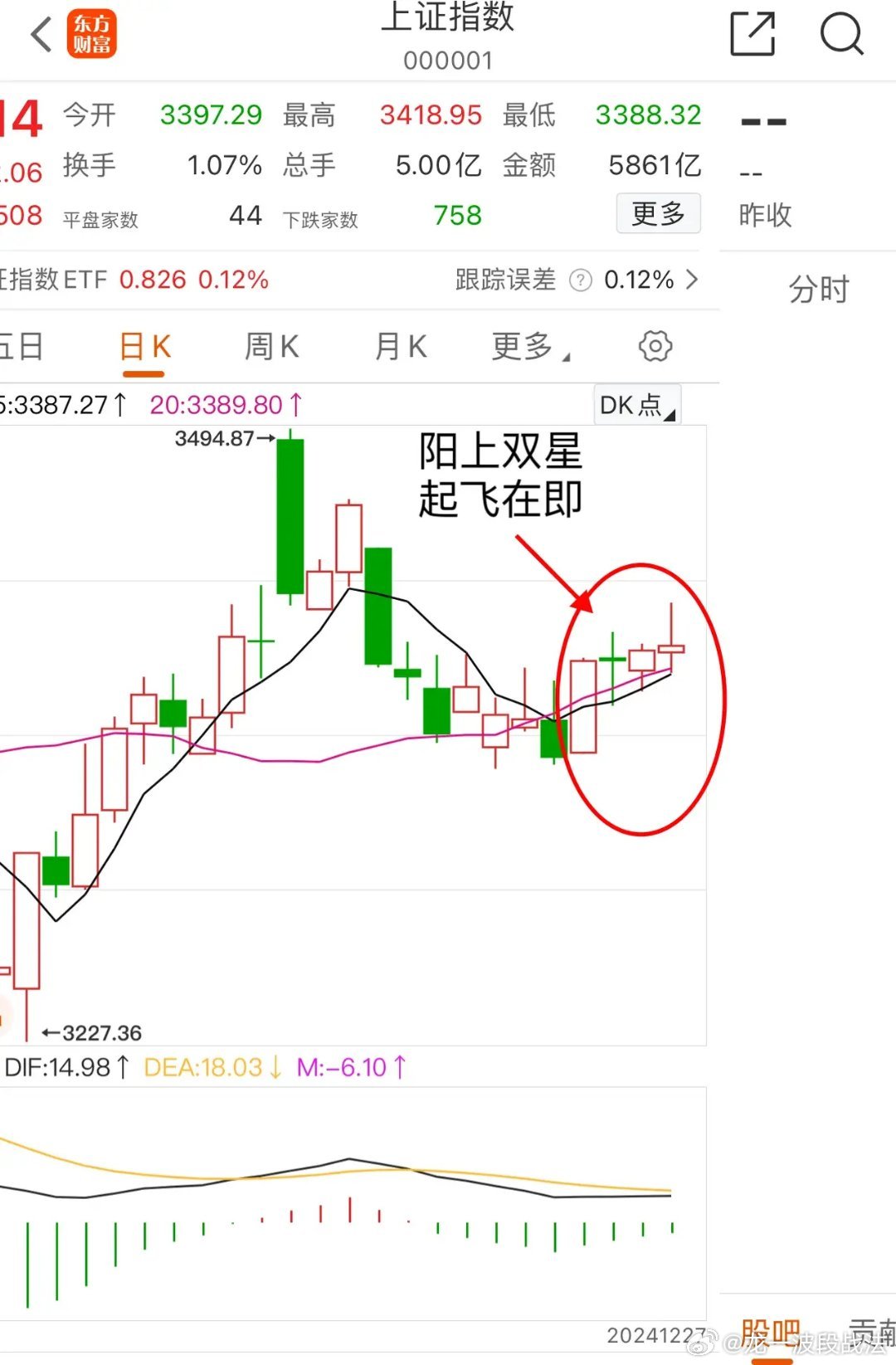 沪指强势回归3400点大关，刷新年内新高，股市走势究竟何去何从？