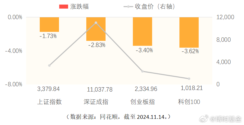 沪指王者归来，冲破3400点大关——刷新年度新高背后的秘密