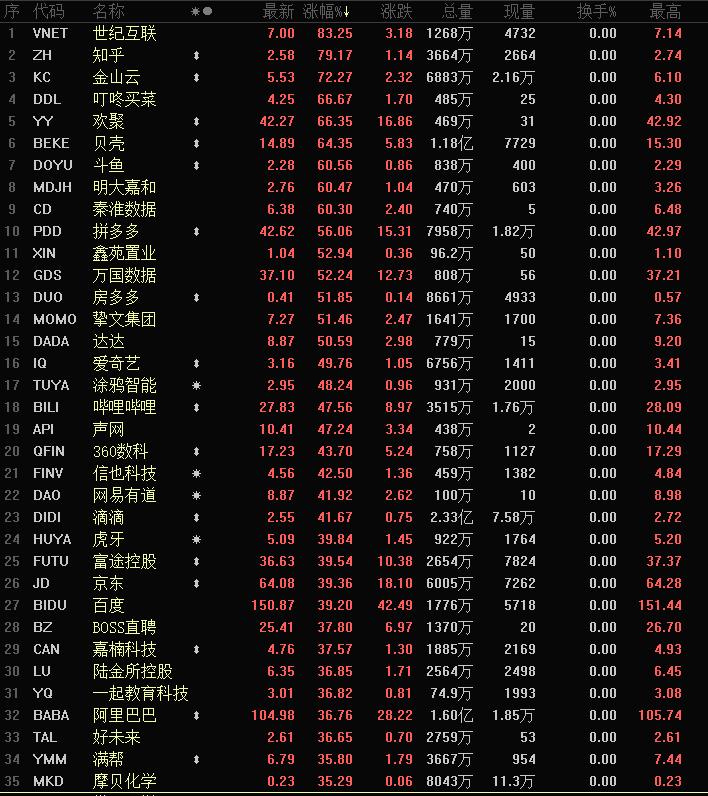 纳斯达克中国金龙指数涨2.69%