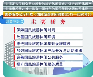 官方强势出击，带薪年休假制度铁腕落实，企业和员工你准备好了吗？