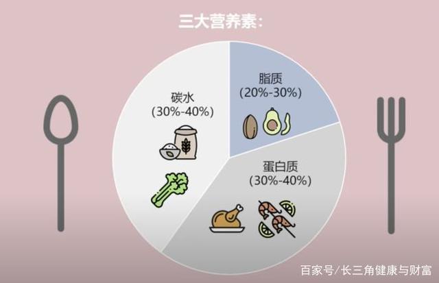 揭秘不吃主食就能瘦分人，真相、误区与个体差异深度解析