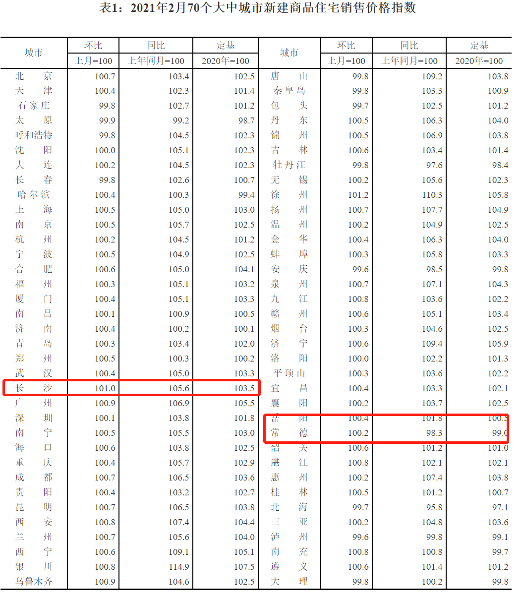 重磅出炉2月70城房价走势揭秘，波动背后的真相深度剖析