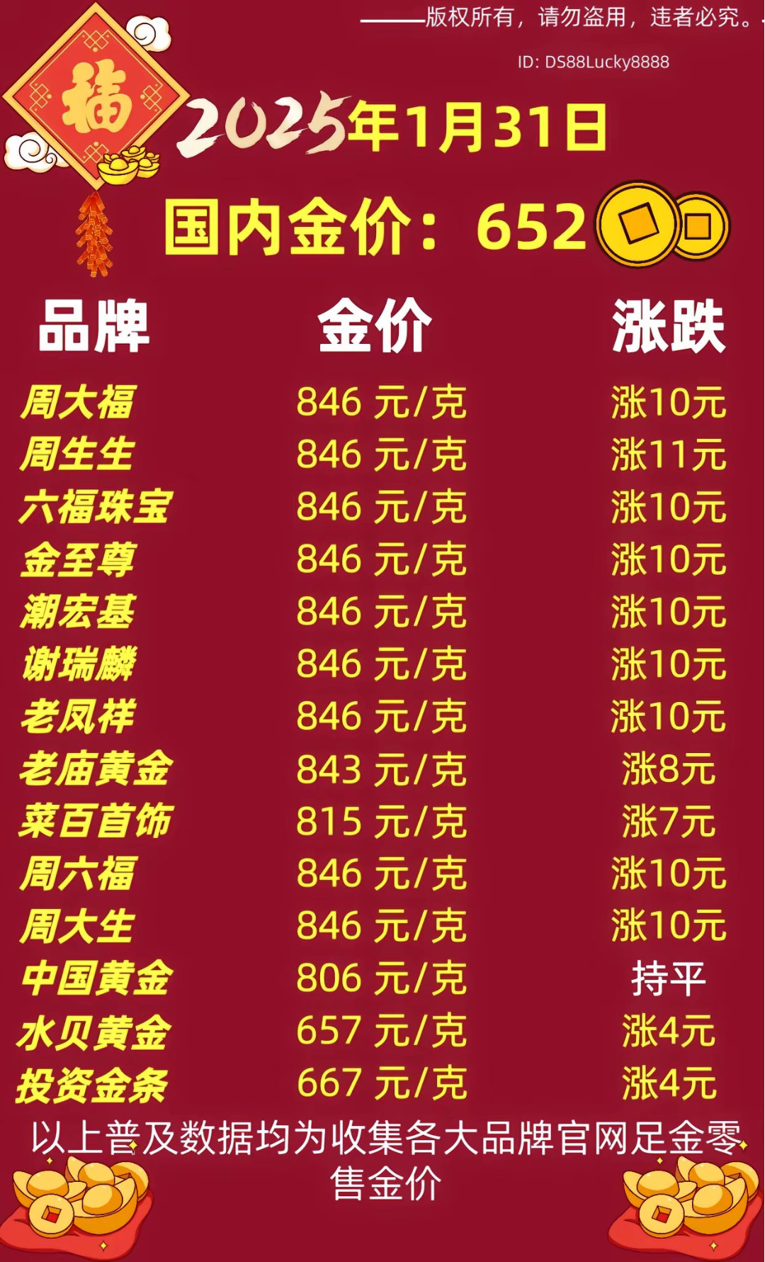 金饰价格飙升，揭秘背后的原因及影响——深度解析金价涨至910元背后的故事