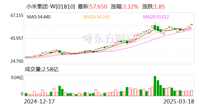 小米汽车业务去年亏损超预警，巨额亏损背后的挑战与未来走向揭秘