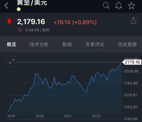 变现339万金价又涨