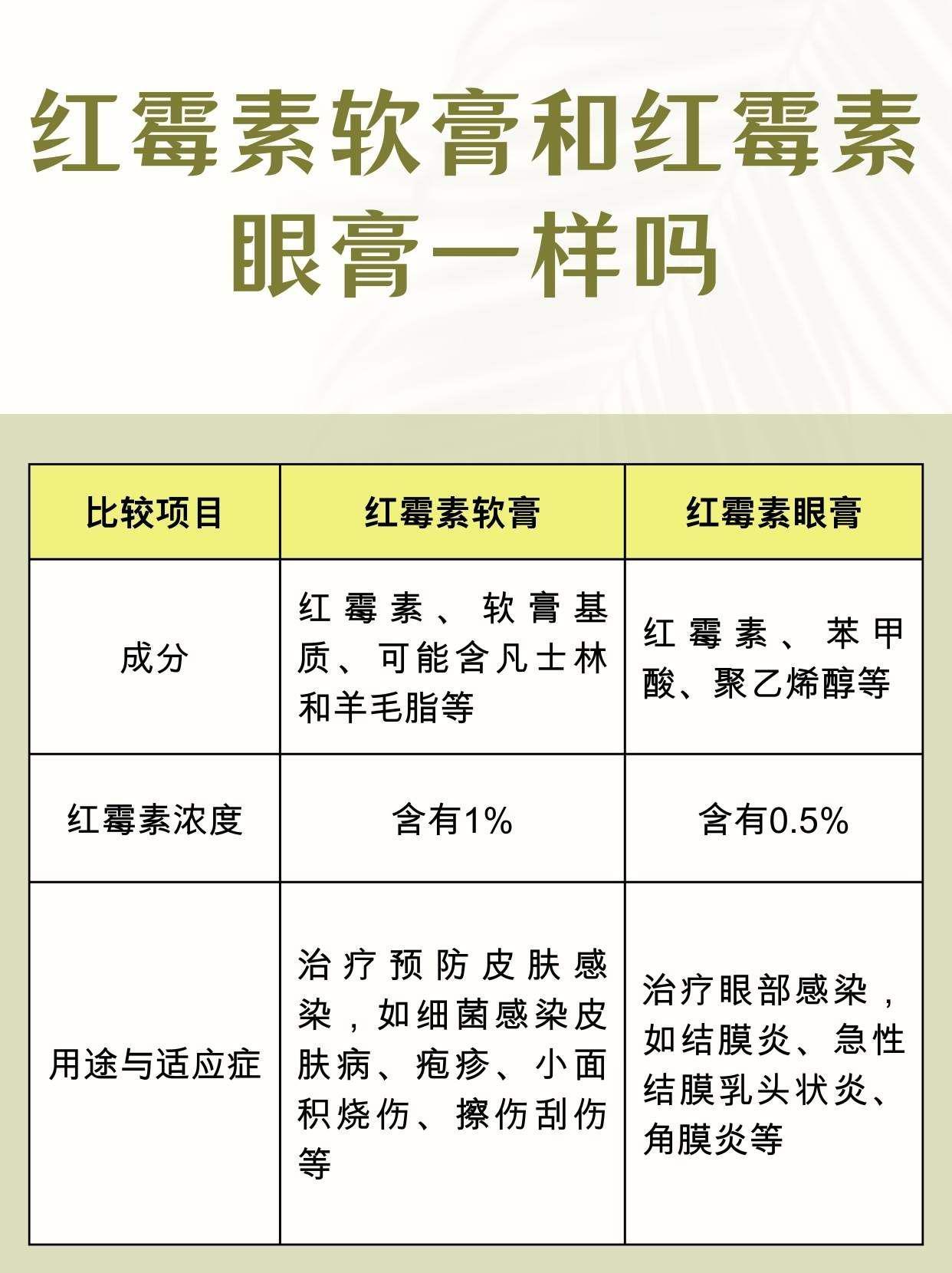 揭秘红霉素软膏与眼膏，功效、成分大不同！究竟该如何选择？