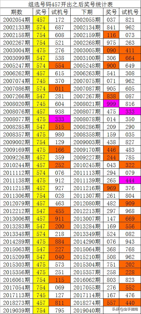 014975cm港澳开奖结果查询今天