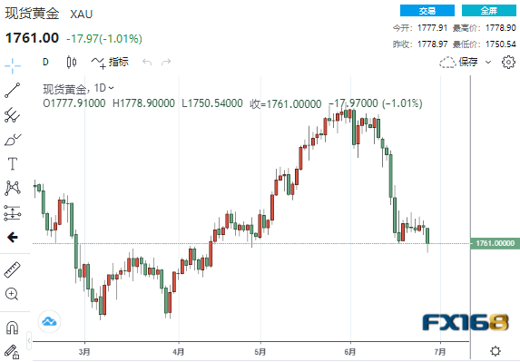 金价突然暴跌背后的真相揭秘，深度剖析市场波动背后的原因与影响