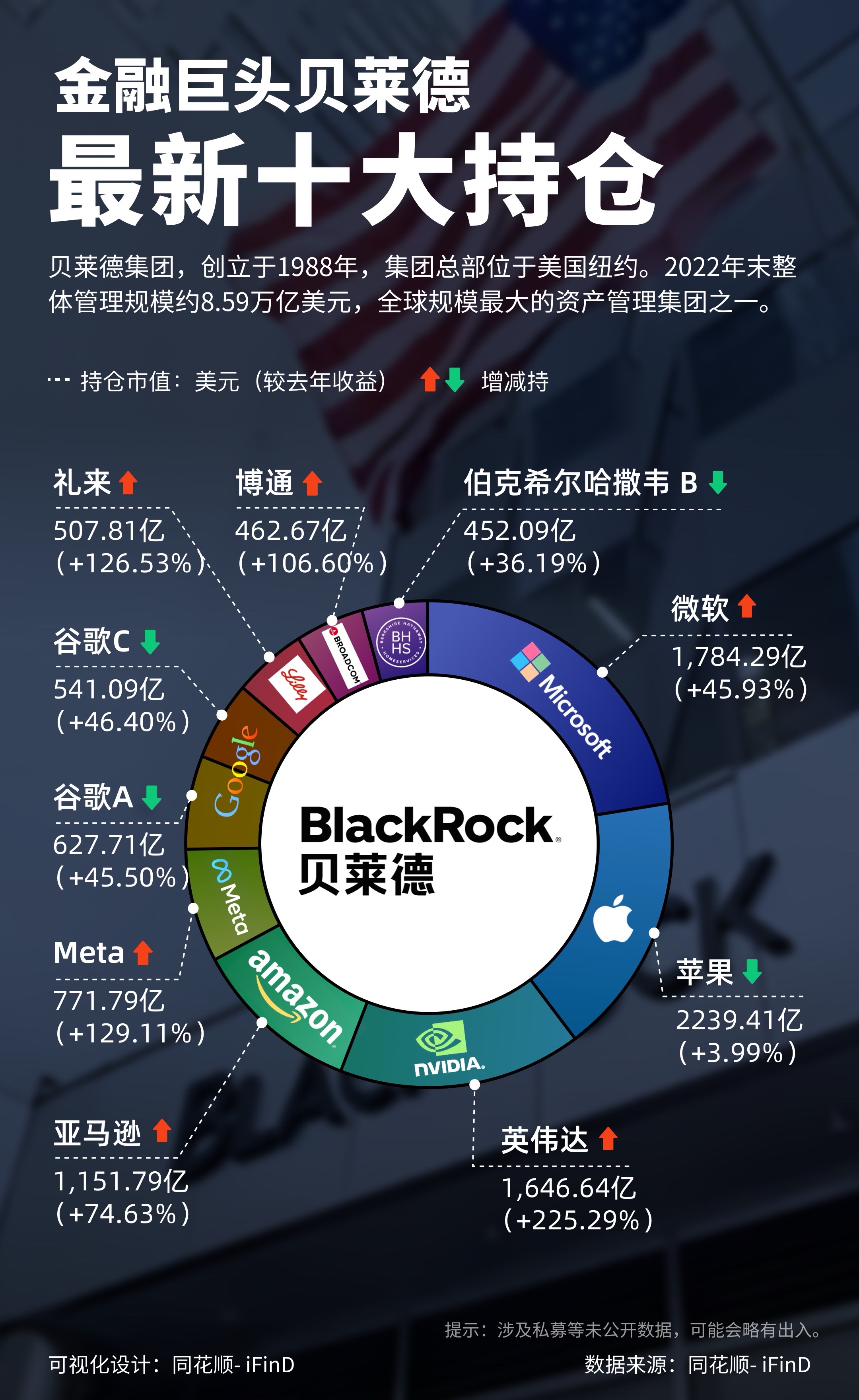 贝莱德中国投资版图，聚焦阿里腾讯，揭秘全球巨头投资策略