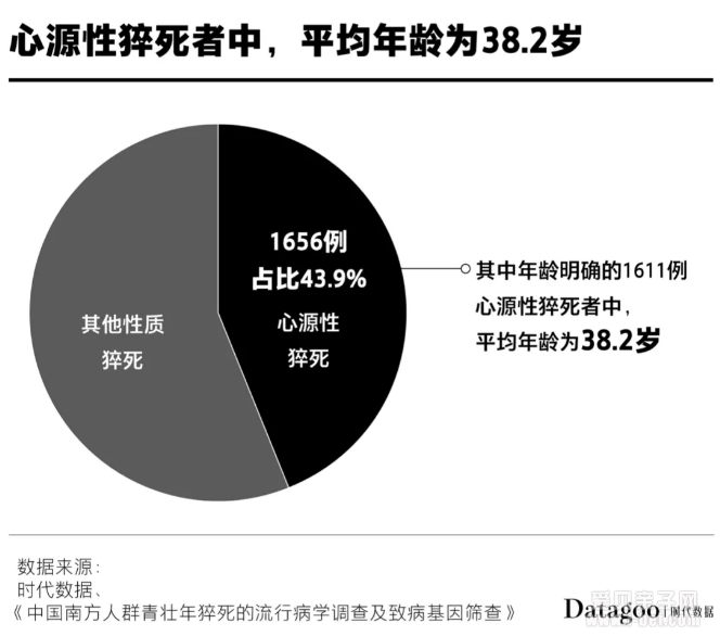 中国心源性猝死警钟长鸣，每年约55万人逝去的背后真相